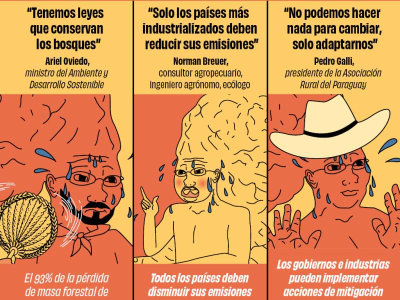 Gráficos El Surti