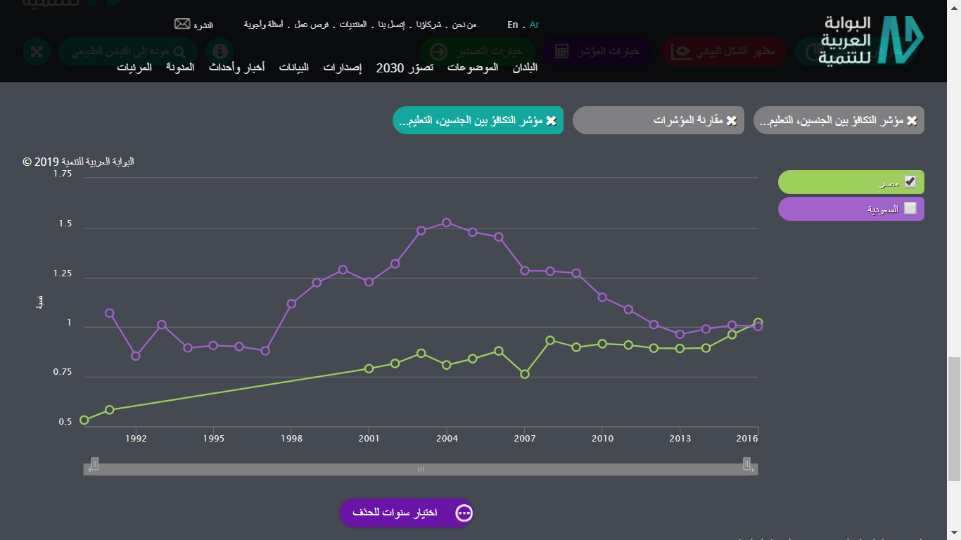مؤشر التكافؤ
